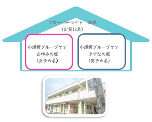 クローバーライト　本体 （定員12名）