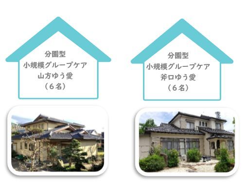 分園型 小規模グループケア 山方ゆう愛 （６名）分園型 小規模グループケア 斧口ゆう愛 （６名）