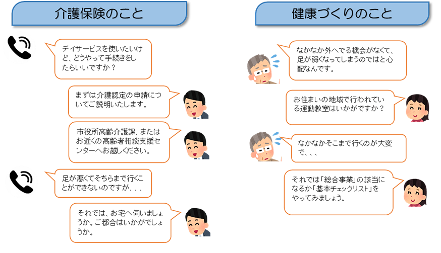 介護保険のこと、健康づくりのこと