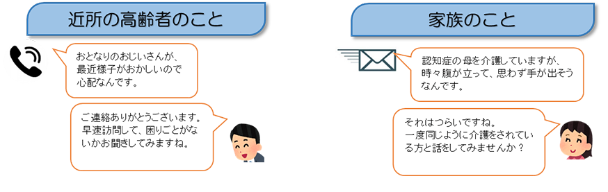 近所の高齢者のこと、家族のこと